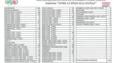 GRAZIE A TUTTI I VOLONTARI CHE HANNO CONTRIBUITO A RACCOGLIERE MATERIALE PER LA SCUOLA NELL’ INIZIATIVA “DONA LA SPESA ALLA SCUOLA” – ANNO 2019
