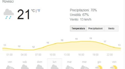 I GIOCHI SPORTIVI STUDENTESCHI DI LUNEDI’ 13/05/2019 E MERCOLEDI’ 15/05/2019  + LA FESTA CONTINUITA’ DI LUNEDI’ 20/05/2019 SONO ANNULLATI CAUSA MALTEMPO