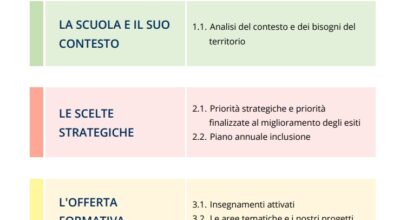 PIANO TRIENNALE OFFERTA FORMATIVA DELL’IC FABRIANI TRIENNIO 2022/2025