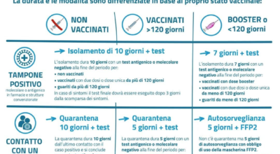 NUOVE MODALITA’ PER LA GESTIONE DELL’EMERGENZA COVID DAL 10 GENNAIO 2022