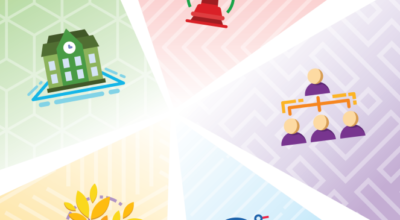 PIANO TRIENNALE DELL’OFFERTA FORMATIVA – TRIENNIO 2025/2028 AGGIORNAMENTO A.S. 2025/2026